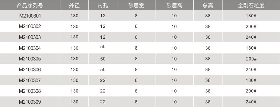 直邊機(jī)金剛輪詳情頁(yè)4