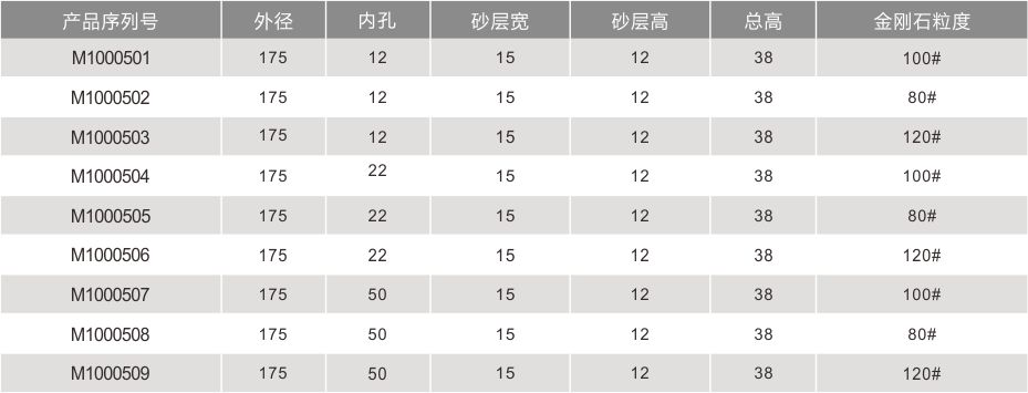 雙邊機(jī)金剛輪1751512全齒
