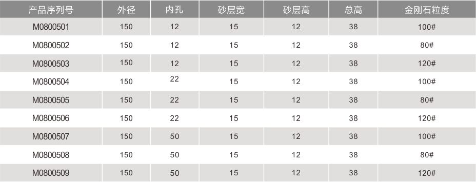 雙邊機(jī)金剛輪1501512全齒